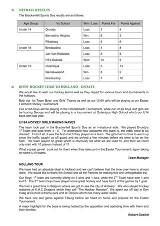 5) NETBALL RESULTS
The Brackenfell Sports Day results are as follows:
Age Group Vs School Win / Loss Points For Points Against
Under 14 Drostdy Loss 3 4
Bernadino Heights Win 8 3
Piketberg Loss 4 6
Under 16 Bredasdorp Loss 4 8
Jan Van Riebeeck Loss 5 8
HTS Bellville Won 10 5
Under 19 Outeniqua Loss 3 14
Namakwaland Win 8 2
Bredasdorp Loss 1 18
6) BOYS’ HOCKEY TOUR TO HOLLAND - UPDATE
We would like to wish our hockey teams well as they depart for various tours and tournaments in
the holidays.
Both our 1st Team Boys’ and Girls’ Teams as well as our U16A girls will be playing at our Easter
Fairmont Hockey Tournament.
Our U16A boys will be playing in the Rondebosch Tournament, while our U14A boys and girls will
be touring George and will be playing in a tournament at Outeniqua High School which our U14
boys won last year.
U/16A HOCKEY GIRLS MAKING WAVES
The team took part in the Brackenfell Sport’s Day as an invitational side. We played Drosdy’s
1st
Team and beat them 4 : 0. To understand how awesome this team is, the odds need to be
stacked. First of all, it was the first match they played as a team. The girls had no time to warm up
since the traffic caught us off guard and we arrived a few minutes before we were to be on the
field. The team played on grass which is obviously not what we are used to, and then we could
only start with 10 players instead of 11.
What a great game! Look out for them when they take part in the Easter Tournament, again taking
on some U19 teams.
Team Manager
HOLLAND TOUR
We have had an absolute blast in Holland and we can't believe that the time over here is almost
done. We would like to thank the School and all the Parents for making this one unforgettable trip.
Our Boys’ 1st
team are currently sitting on 5 wins and 1 loss, while the 2nd
Team have won 1 and
lost 5. The 2nd
team boys have played some great hockey and have lost 2 of the games by 1 goal.
We had a great time in Belgium where we got to see the city of Antwerp. We also played hockey
matches at K.H.C Dragons which they call "The Hockey Mansion". We spent our off day in Den
Haag at Duinrell a theme park and at Tikipool which has many water slides.
We have one last game against Tilburg before we head on home and prepare for the Easter
Tournament.
A major highlight for the boys is being hosted by the opposition and spending time with them and
their families.
Robert Goslett
 