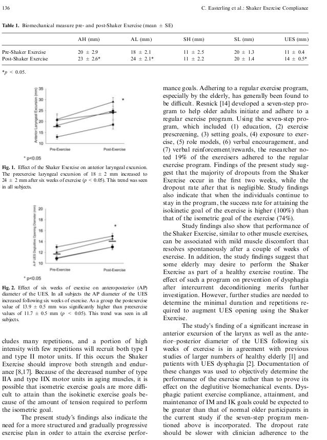 Shaker exercise and dysphagia