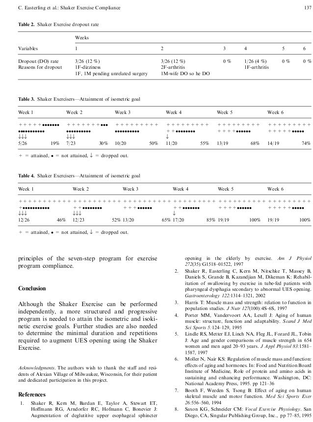 Shaker exercise and dysphagia