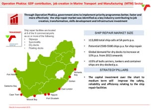 Results Announcement 2016
• ±13,000 total shipcalls at SA ports p.a.
• Potential 2500-5500 ships p.a. for shiprepair
• Global demand for dry docks toincrease at
13% p.a. from 2015 onwards
• ±33% of bulk carriers, tankers andcontainer
ships are dry-dockedp.a.
Through OperationPhakisa, government aims toimplement priority programmes better, faster and
more effectively the shiprepair market was identifiedas a key industry contributing tojob
creation, transformation, skills development andinfrastructure investment
SHIP REPAIR MARKET SIZE
Port Nolloth
Saldanha Bay
Cape Town
Mossel Bay
Port Elizabeth
Ngqura
East London
• The capital investment over the short to
medium term will improve the safety,
reliability and efficiency relating to the ship
repair facilities
STRATEGYPILLARS
Ship repair facilities are located
at 8 of the 9 commercial ports
as on or more of the following:
• Slipways
• Synchrolifts
• Dry docks
• Floating docks
Operation Phakisa: GDP contribution, job creation in Marine Transport and Manufacturing (MTM) Sector
Durban
Richards
Bay
 