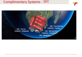 Results Announcement 2016
Complimentary Systems - TPT
 