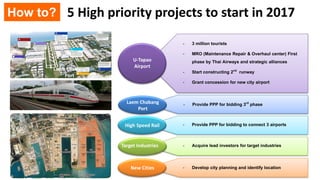 Corridor Development Projects