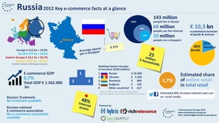 Eastern Europe B2C eCommerce Report 2014