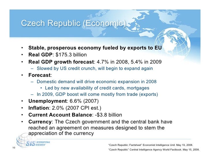 Urban forex market profile