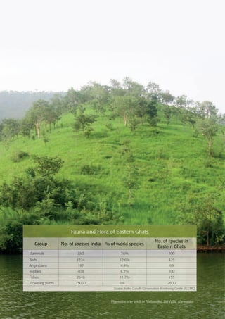 Eastern Ghats Environment Outlook