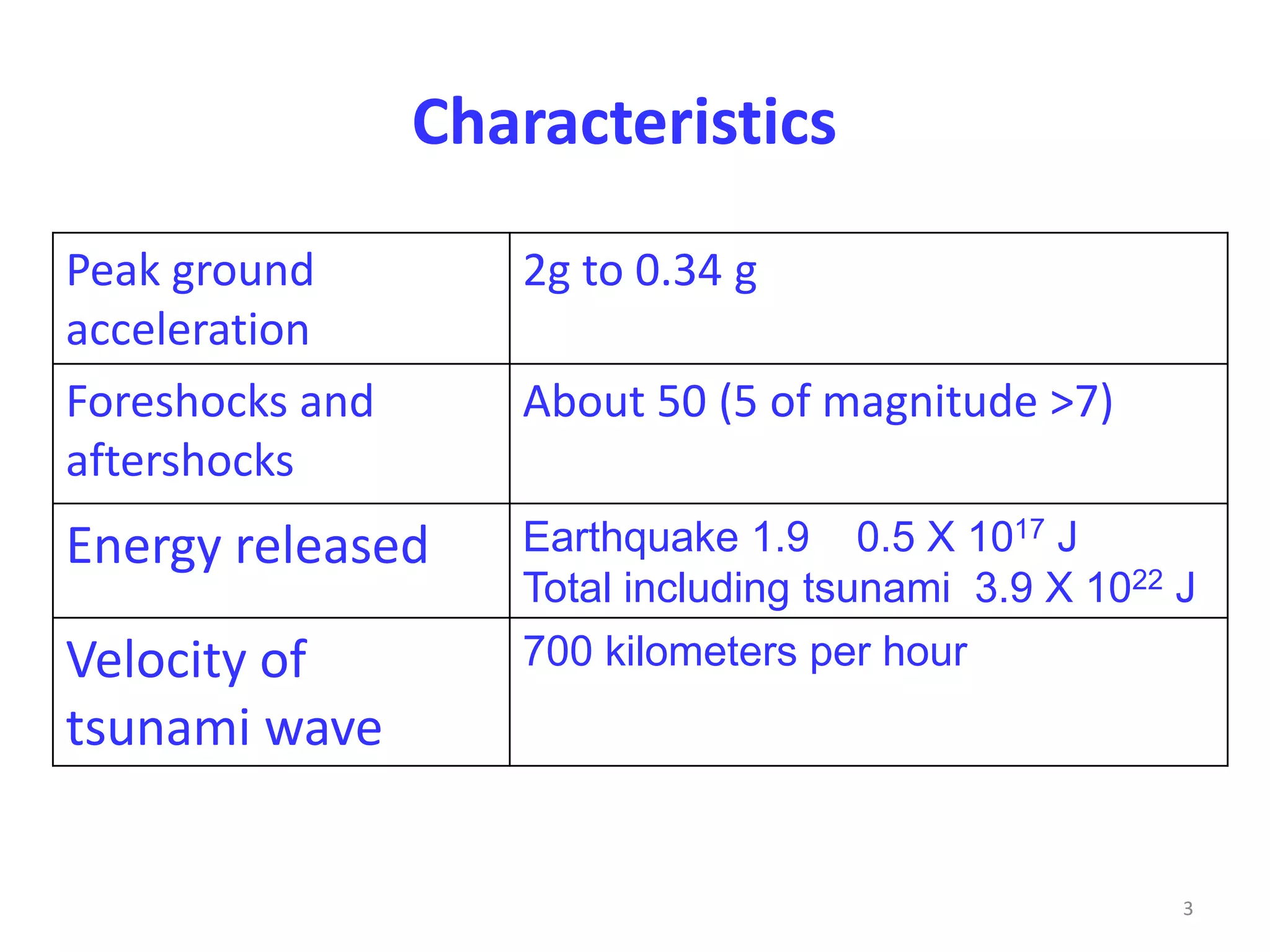The 2025 eastern japan great earthquake disaster overview and comments
