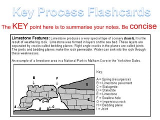 The  KEY  point here is to summarise your notes. Be  concise 