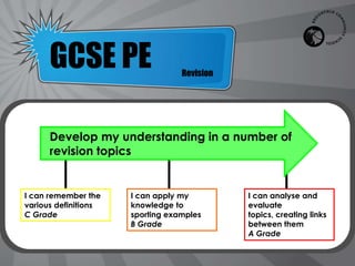 GCSE PE                     Revision




      Develop my understanding in a number of
      revision topics


I can remember the    I can apply my         I can analyse and
various definitions   knowledge to           evaluate
C Grade               sporting examples      topics, creating links
                      B Grade                between them
                                             A Grade
 