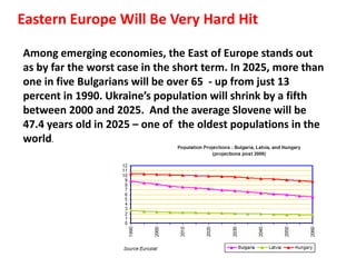 Eastern Europe Will Be Very Hard Hit
Among emerging economies, the East of Europe stands out
as by far the worst case in the short term. In 2025, more than
one in five Bulgarians will be over 65 - up from just 13
percent in 1990. Ukraine’s population will shrink by a fifth
between 2000 and 2025. And the average Slovene will be
47.4 years old in 2025 – one of the oldest populations in the
world.
 