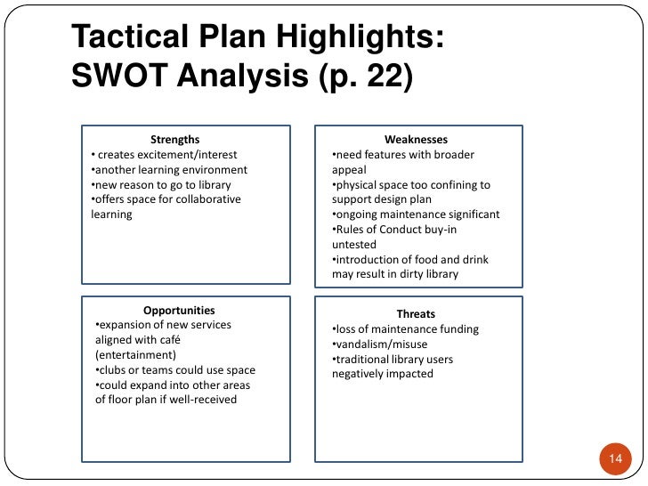 east high school word cafe planning marketing and personal swot analysis test