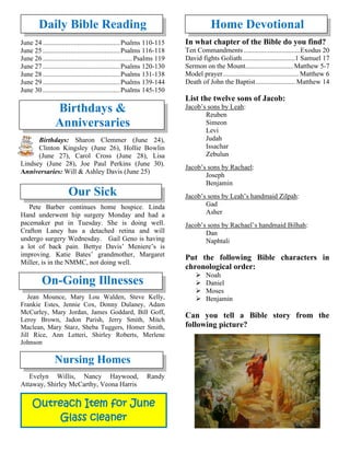 Daily Bible Reading
June 24 .............................................Psalms 110-115
June 25 .............................................Psalms 116-118
June 26 .................................................... Psalms 119
June 27 .............................................Psalms 120-130
June 28 .............................................Psalms 131-138
June 29 .............................................Psalms 139-144
June 30 .............................................Psalms 145-150
Birthdays &
Anniversaries
Birthdays: Sharon Clemmer (June 24),
Clinton Kingsley (June 26), Hollie Bowlin
(June 27), Carol Cross (June 28), Lisa
Lindsey (June 28), Joe Paul Perkins (June 30).
Anniversaries: Will & Ashley Davis (June 25)
Our Sick
Pete Barber continues home hospice. Linda
Hand underwent hip surgery Monday and had a
pacemaker put in Tuesday. She is doing well.
Crafton Laney has a detached retina and will
undergo surgery Wednesday. Gail Geno is having
a lot of back pain. Bettye Davis’ Meniere’s is
improving. Katie Bates’ grandmother, Margaret
Miller, is in the NMMC, not doing well.
On-Going Illnesses
Jean Mounce, Mary Lou Walden, Steve Kelly,
Frankie Estes, Jennie Cox, Donny Dulaney, Adam
McCurley, Mary Jordan, James Goddard, Bill Goff,
Leroy Brown, Jadon Parish, Jerry Smith, Mitch
Maclean, Mary Starz, Sheba Tuggers, Homer Smith,
Jill Rice, Ann Letteri, Shirley Roberts, Merlene
Johnson
Nursing Homes
Evelyn Willis, Nancy Haywood, Randy
Attaway, Shirley McCarthy, Veona Harris
Home Devotional
In what chapter of the Bible do you find?
Ten Commandments.................................Exodus 20
David fights Goliath...............................1 Samuel 17
Sermon on the Mount............................Matthew 5-7
Model prayer............................................ Matthew 6
Death of John the Baptist....................... Matthew 14
List the twelve sons of Jacob:
Jacob’s sons by Leah:
Reuben
Simeon
Levi
Judah
Issachar
Zebulun
Jacob’s sons by Rachael:
Joseph
Benjamin
Jacob’s sons by Leah’s handmaid Zilpah:
Gad
Asher
Jacob’s sons by Rachael’s handmaid Bilhah:
Dan
Naphtali
Put the following Bible characters in
chronological order:
➢ Noah
➢ Daniel
➢ Moses
➢ Benjamin
Can you tell a Bible story from the
following picture?
Outreach Item for June
Glass cleaner
 