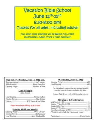 Men to Serve Sunday, June 12, 2022 a.m.
Announcements.......................................Jeff Mansel
Bible Reading...................................Ethan Benefield
Opening Prayer ................................Michael Wilson
Lord’s Supper
Jalon Mansel
Lead Singing......................................Donny McKay
Closing Prayer........................................Jake Donald
Ushers .................................Will Davis & Joe Minor
Please meet in the library by 8:45 a.m.
Sunday 11:15 a.m. service
Opening Prayer ...................................Mike Childers
Closing Prayer.....................................Jake Kennedy
Lead Singing.................................Alex Blackwelder
Wednesday, June 15, 2022
Opening Prayer ..................................................VBS
Lead Singing......................................................VBS
The elders kindly request that men leading in public
worship wear the best dress clothes they have.
Contact Wade Bryan (419-5552) if unable to serve.
Attendance & Contribution
Mid-Week, 6-1-22 ...................................................... 151
Sunday 1st
Worship, 6-5-22 ........................................ 187
Sunday Bible Class..................................................... 167
Sunday 2nd
Worship.................................................... 141
Contribution (budget $9,334) .............................. $10,155
*This does not include the livestreamed views.
Pantry item........................................... Peanut butter
Vacation Bible School
June 12th
-15th
6:30-8:00 pm!
Classes for all ages, including adults!
Our adult class speakers will be Wayne Cox, Mark
Blackwelder, Adam Evans & Brian Galloway
 