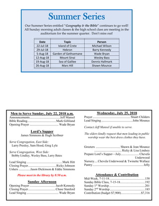 Men to Serve Sunday, July 22, 2018 a.m.
Announcements.......................................Jeff Mansel
Bible Reading.....................................Mark Gilliland
Opening Prayer ..................................... Wade Bryan
Lord’s Supper
James Simmons & Hugh Scribner
Serve Congregation, East Side:
Larry Presley, Sam Hood, Greg Lyle
Serve Congregation, West Side:
Bobby Lindley, Wesley Bass, Larry Bates
Lead Singing..............................................Mark Hitt
Closing Prayer....................................Ricky Johnson
Ushers ...............Jason Dickinson & Eddie Simmons
Please meet in the library by 8:50 a.m.
Sunday Afternoon
Opening Prayer .................................Jacob Kennedy
Closing Prayer...................................Chase Stanford
Lead Singing......................................... Wade Bryan
Wednesday, July 25, 2018
Prayer ................................................ Stuart Childers
Lead Singing........................................John Mounce
Contact Jeff Mansel if unable to serve.
The elders kindly request that men leading in public
worship wear the best dress clothes they have.
Greeters ............................... Shawn & Jean Mounce
...................................Ricky & Lisa Lindsey
Prepare Lord’s Supper—July....................... Chevela
Underwood
Nursery....Chevela Underwood & Twinette Wallace
Pantry.................................................................Jelly
Attendance & Contribution
Mid-Week, 7-11-18..............................................158
Sunday Bible Class, 7-15-18................................192
Sunday 1st
Worship..............................................201
Sunday 2nd
Worship.............................................183
Contribution (budget $7,900)..........................$7,316
Summer Series
Our Summer Series entitled “Geography & the Bible” continues to go well!
All Sunday morning adult classes & the high school class are meeting in the
auditorium for the summer quarter. Don’t miss out!
Date Topic Person
22-Jul-18 Island of Crete Michael Wilson
29-Jul-18 Hebron Barry Kennedy
5-Aug-18 Garden of Gethsemane Wade Bryan
12-Aug-18 Mount Sinai Wesley Bass
19-Aug-18 Sea of Galilee Dennis Hallmark
26-Aug-18 Mars Hill Shawn Mounce
 