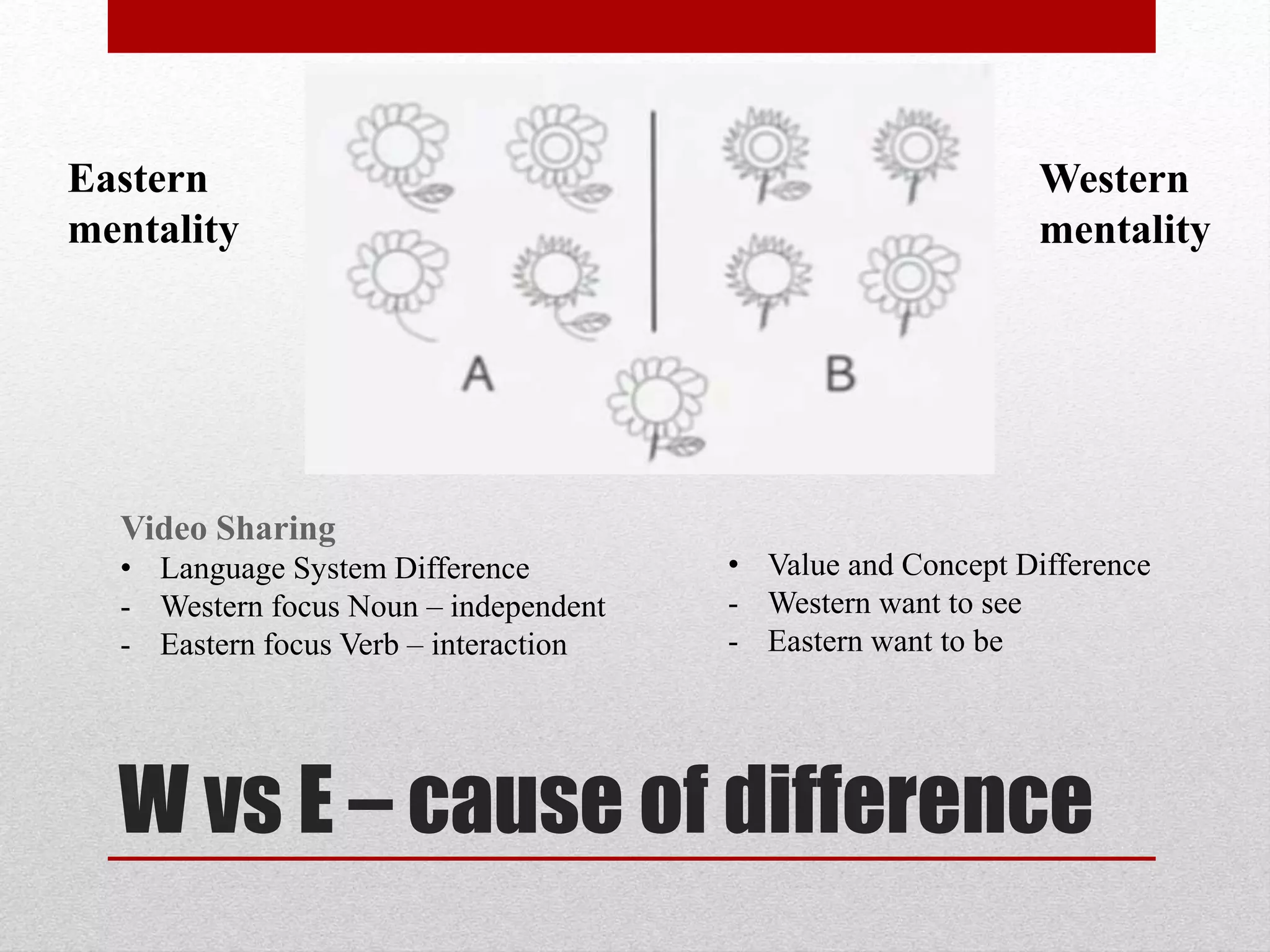 East meets West - Culture Difference | PPTX