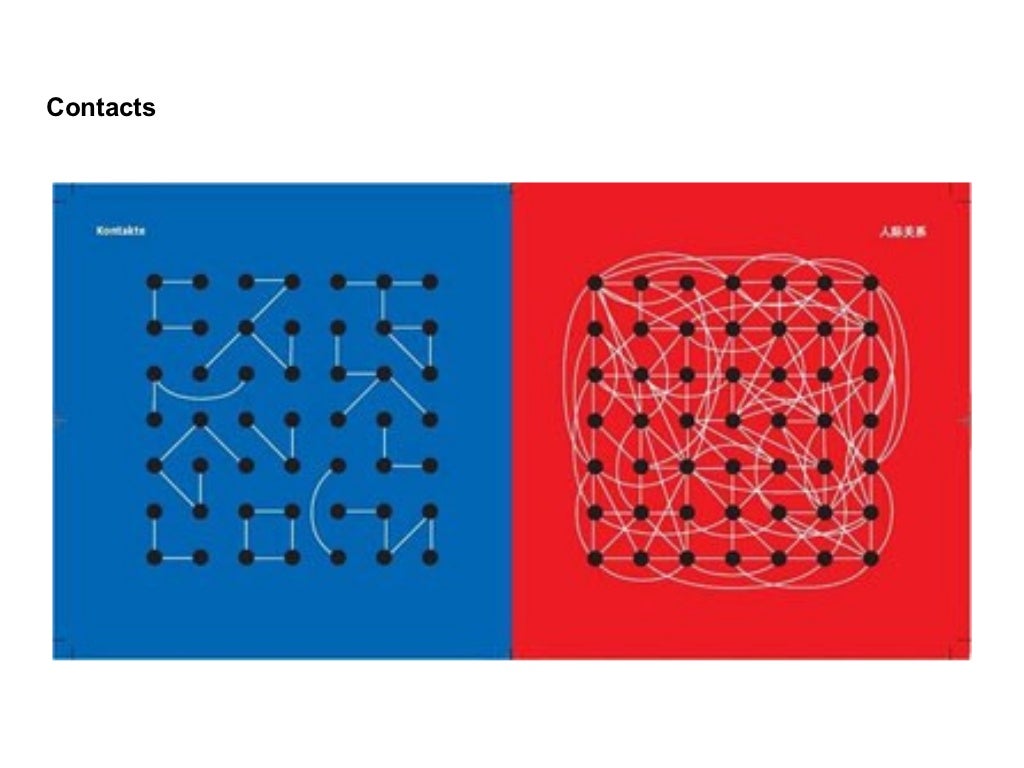 East meets west by yang liu