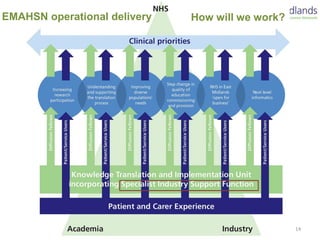 14
EMAHSN operational delivery How will we work?
 