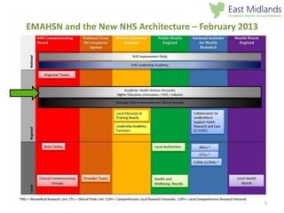 EMAHSN and the New NHS Architecture – February 2013
9
 