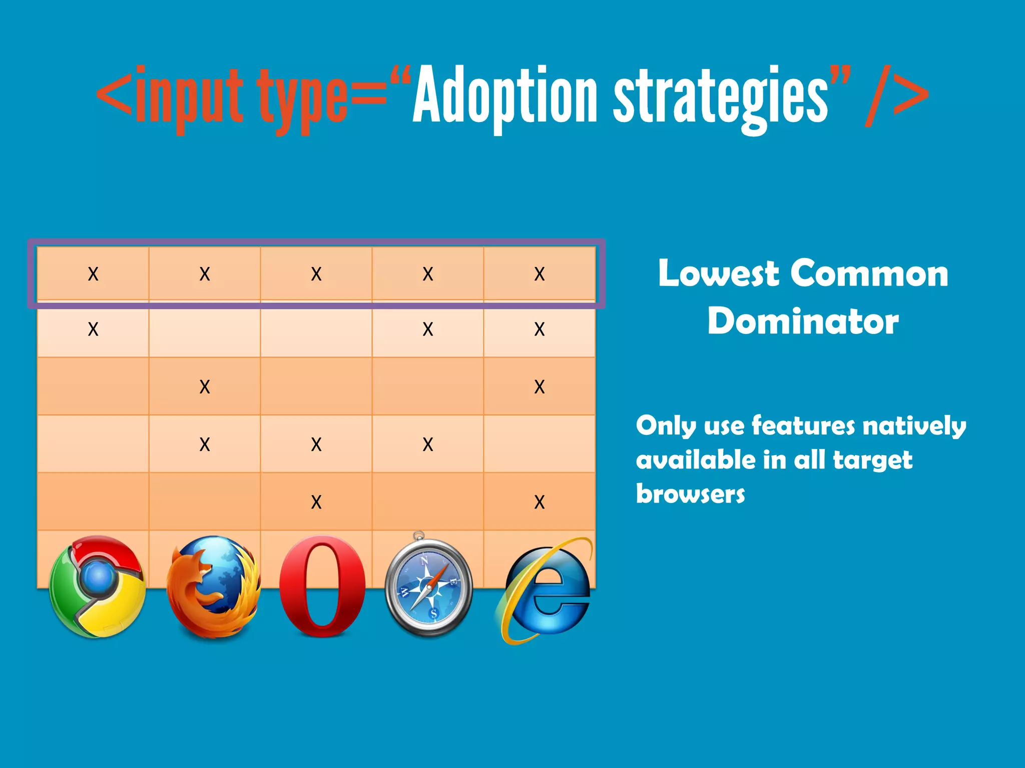 X   X   X   X   X    Lowest Common
X           X   X      Dominator
    X           X
                    Only use features natively
    X   X   X
                    available in all target
        X       X   browsers
 