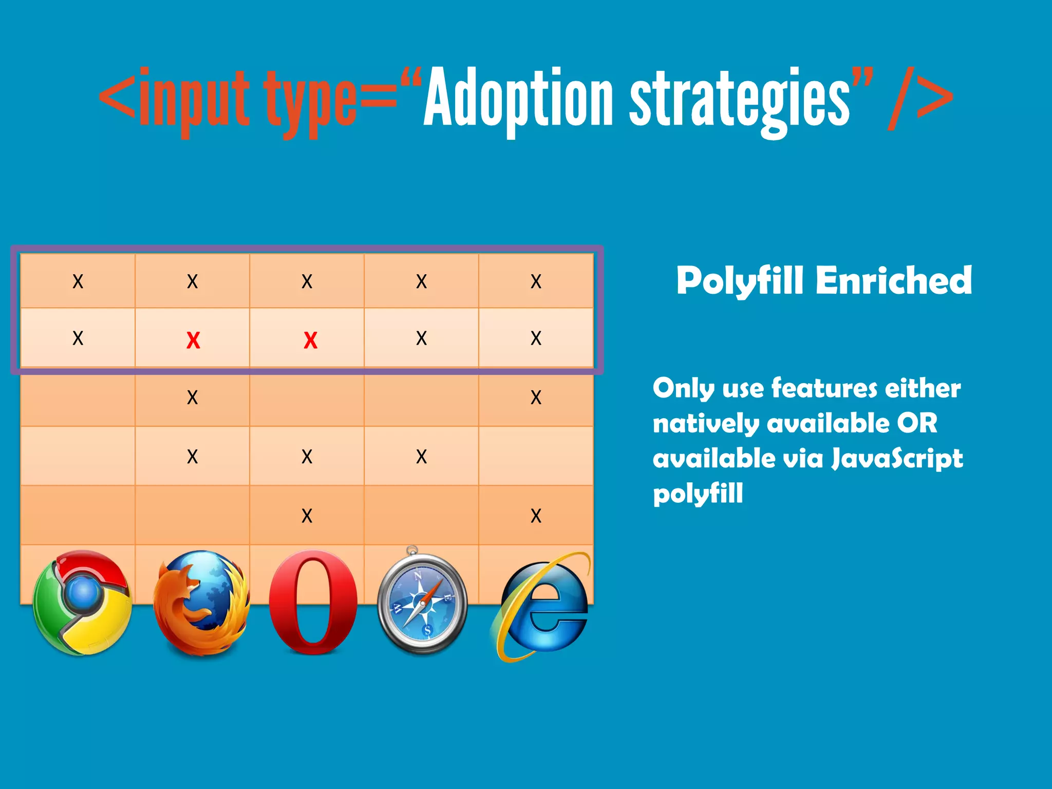 X   X   X   X   X    Polyfill Enriched
X   X   X   X   X

    X           X   Only use features either
                    natively available OR
    X   X   X       available via JavaScript
                    polyfill
        X       X
 