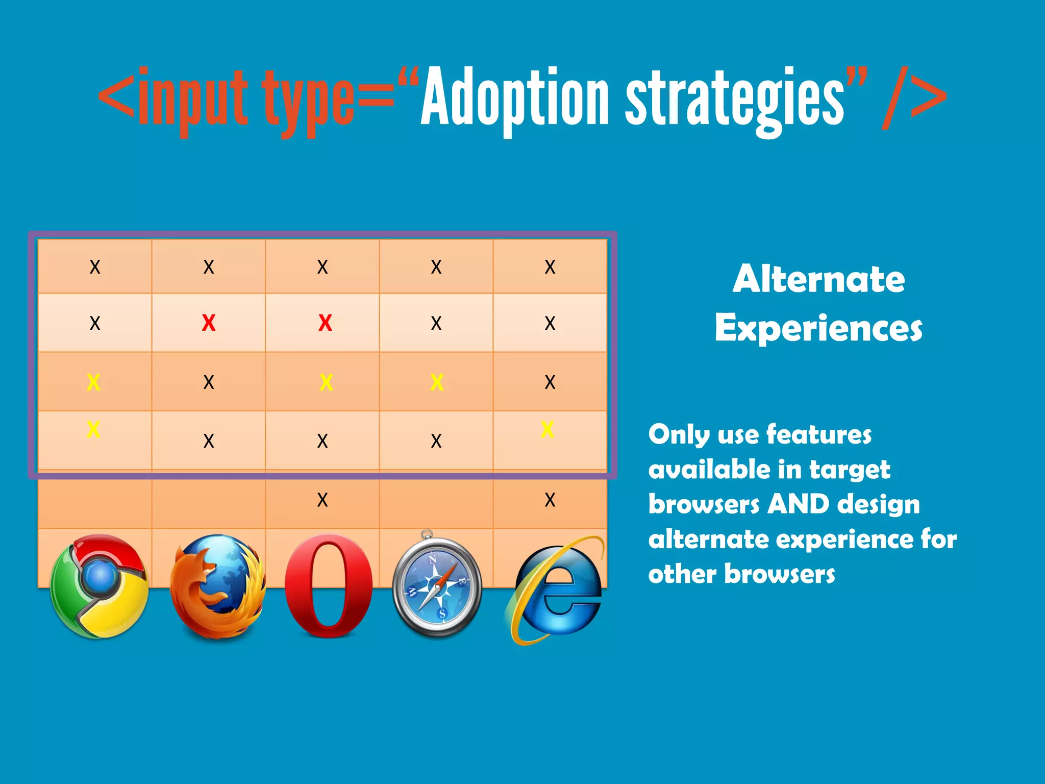X   X   X   X   X
                          Alternate
X   X   X   X   X        Experiences
X   X   X   X   X

X   X   X   X   X   Only use features
                    available in target
        X       X   browsers AND design
                    alternate experience for
                    other browsers
 
