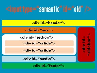 <div id=“header”>
  <div id=“nav”>




                          “sidebar”>
<div id=“section”>




                           <div id=
 <div id=“article”>
 <div id=“article”>

 <div id=“media”>
      <div id=“footer”>
 
