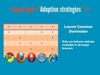 X   X   X   X   X    Lowest Common
X           X   X      Dominator
    X           X
                    Only use features natively
    X   X   X
                    available in all target
        X       X   browsers
 