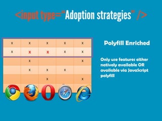 X   X   X   X   X    Polyfill Enriched
X   X   X   X   X

    X           X   Only use features either
                    natively available OR
    X   X   X       available via JavaScript
                    polyfill
        X       X
 