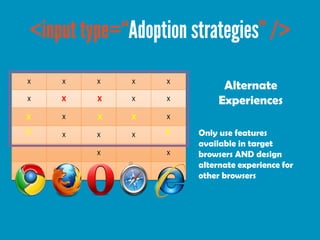 X   X   X   X   X
                          Alternate
X   X   X   X   X        Experiences
X   X   X   X   X

X   X   X   X   X   Only use features
                    available in target
        X       X   browsers AND design
                    alternate experience for
                    other browsers
 