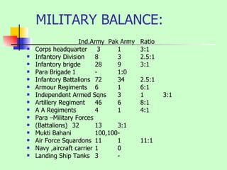 MILITARY BALANCE:   Ind.Army  Pak Army Ratio  Corps headquarter  3 1 3:1 Infantory Division 8 3 2.5:1 Infantory brigde 28 9 3:1 Para Brigade 1 - 1:0 Infantory Battalions 72 34 2.5:1 Armour Regiments 6 1 6:1 Independent Armed Sqns 3 1 3:1 Artillery Regiment 46 6 8:1 A A Regiments 4 1 4:1 Para –Military Forces (Battalions) 32 13 3:1 Mukti Bahani  100,100 - Air Force Squardons 11 1 11:1 Navy ,aircraft carrier 1 0 Landing Ship Tanks 3 - 