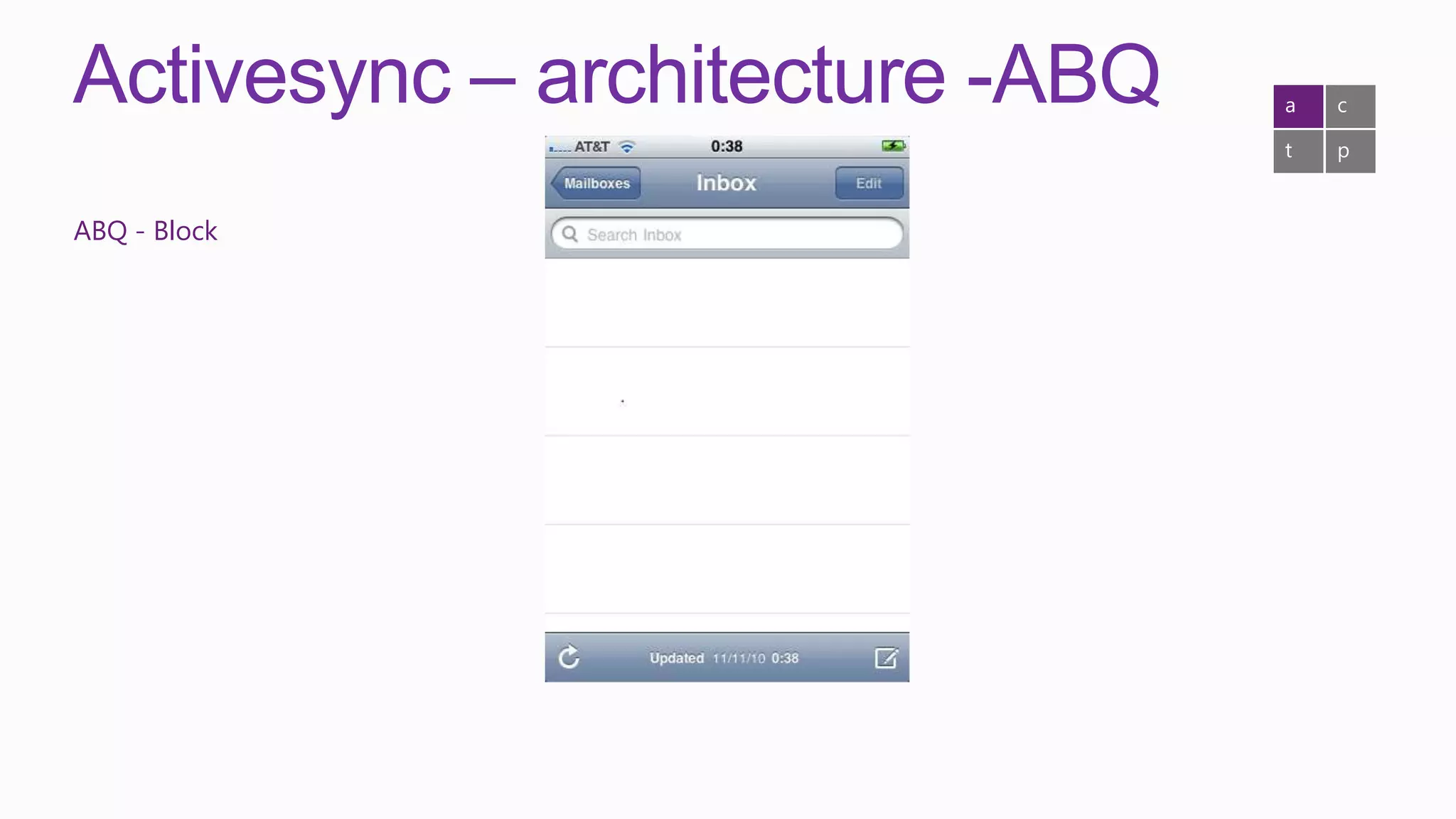 Activesync – architecture -ABQ   a   c

                                 t   p


ABQ - Block
 