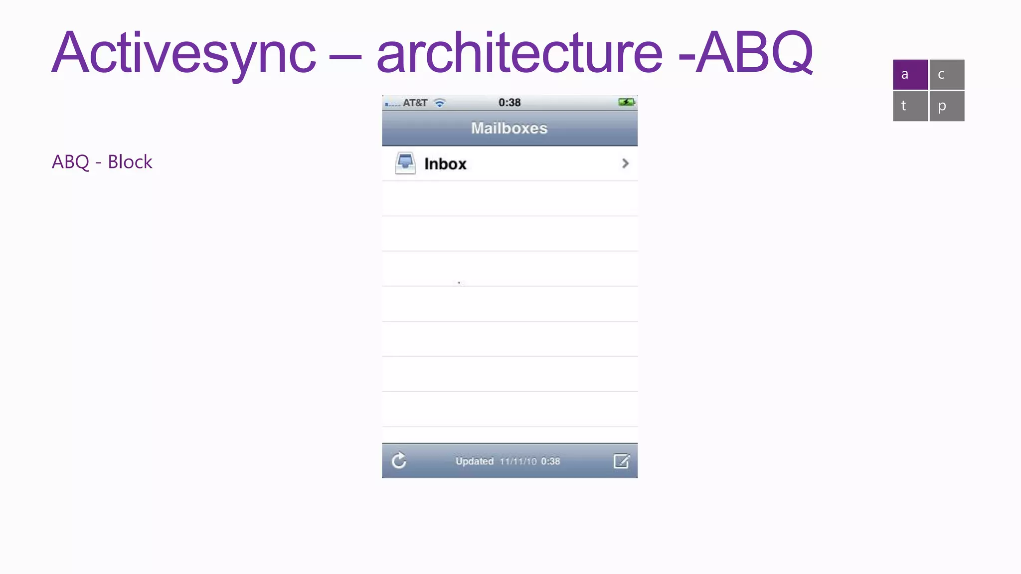Activesync – architecture -ABQ   a   c

                                 t   p


ABQ - Block
 