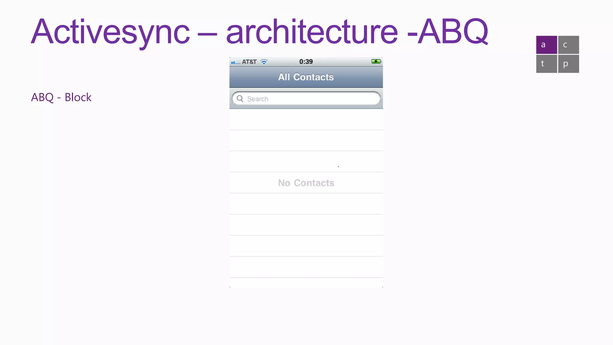 Activesync – architecture -ABQ   a   c

                                 t   p


ABQ - Block
 