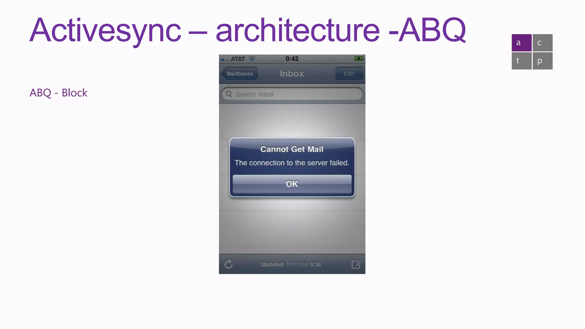 Activesync – architecture -ABQ   a   c

                                 t   p


ABQ - Block
 