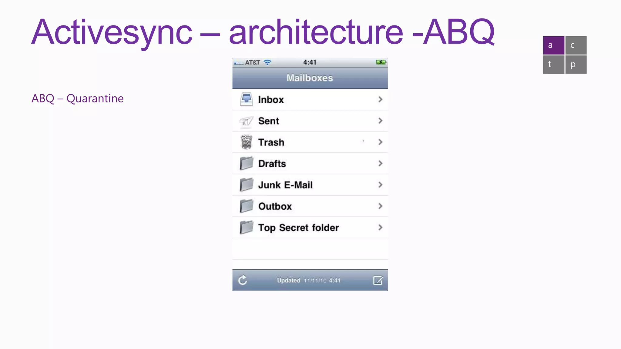 Activesync – architecture -ABQ   a   c

                                 t   p


ABQ – Quarantine
 