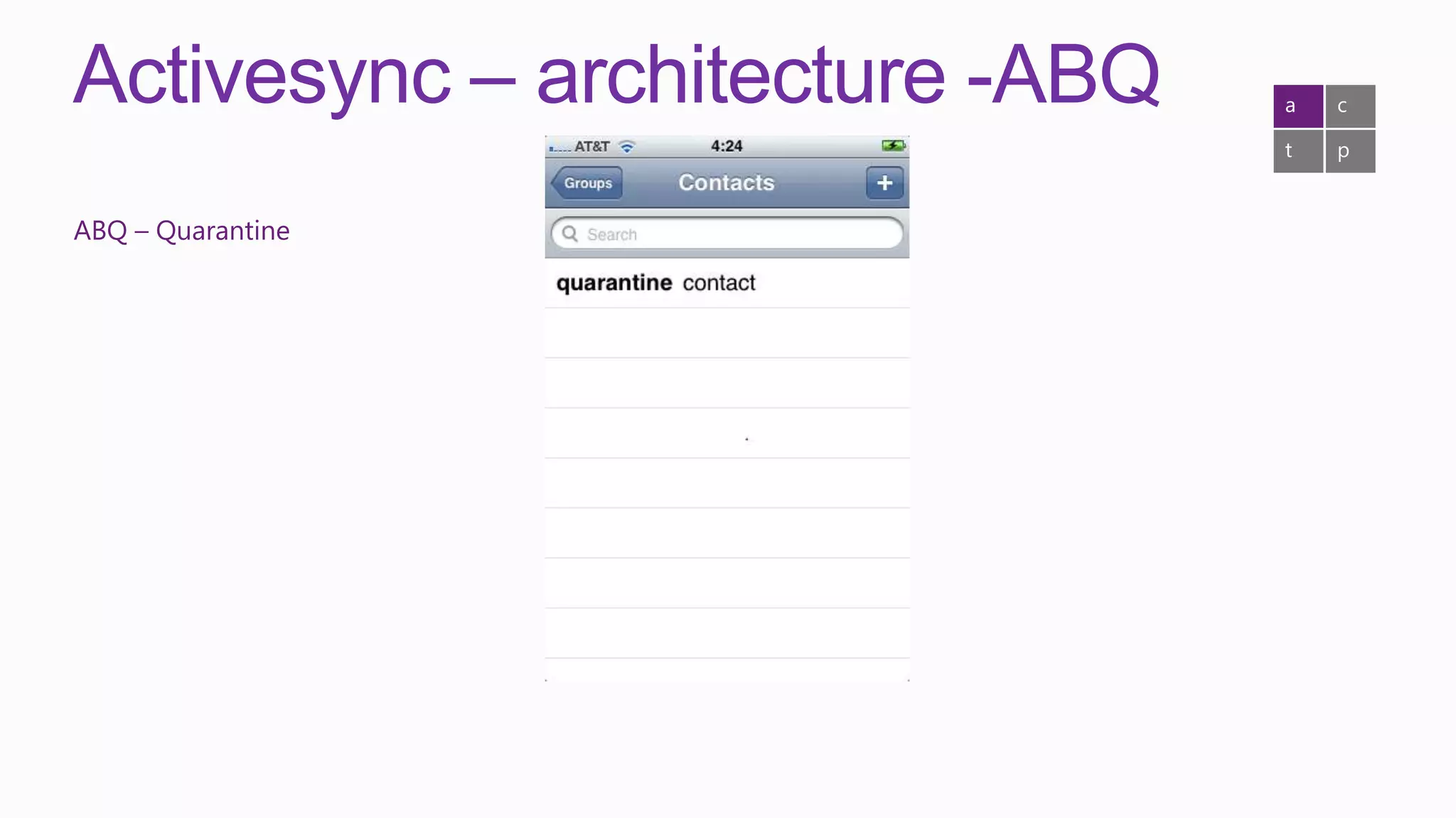 Activesync – architecture -ABQ   a   c

                                 t   p


ABQ – Quarantine
 