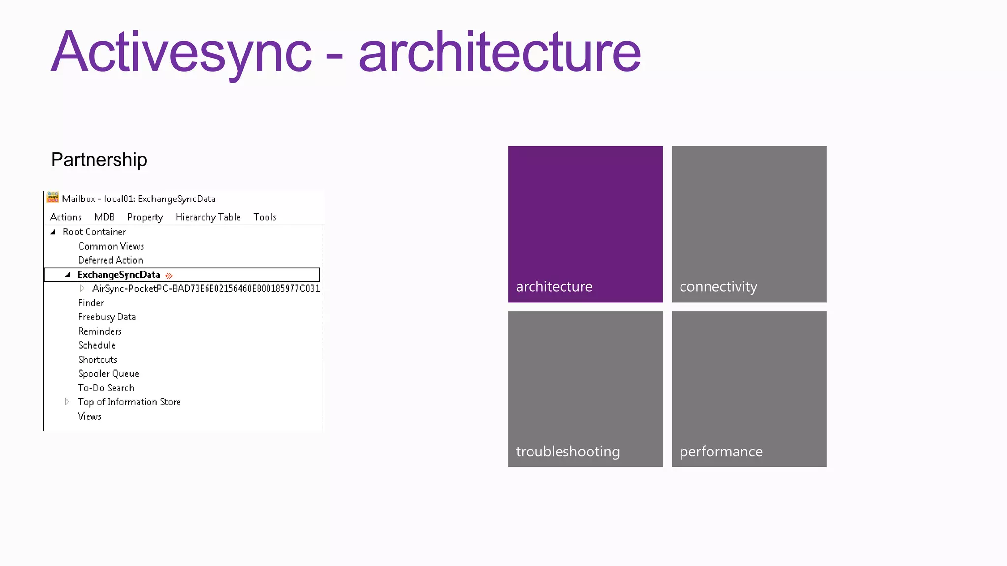 Activesync - architecture
Partnership




                   architecture      connectivity




                   troubleshooting   performance
 