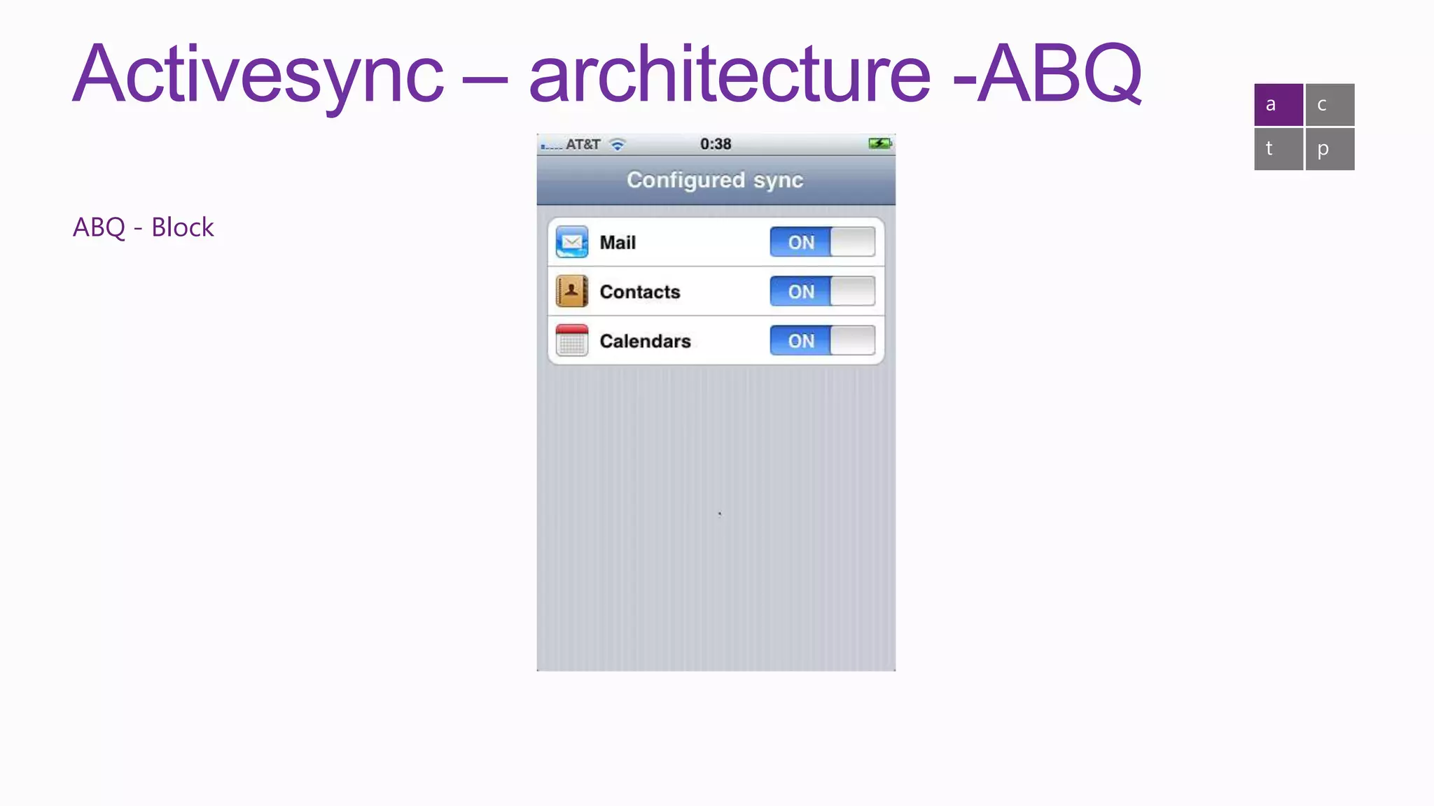 Activesync – architecture -ABQ   a   c

                                 t   p


ABQ - Block
 