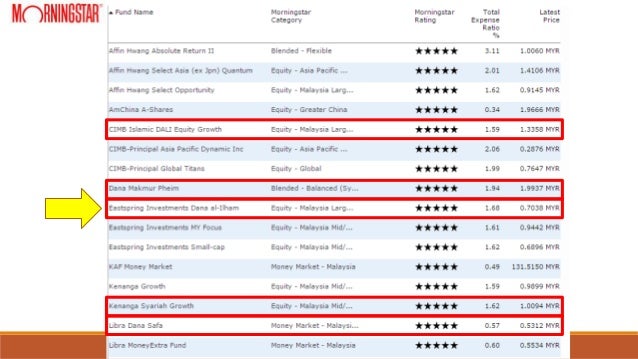 Eastspring Dana Ilham