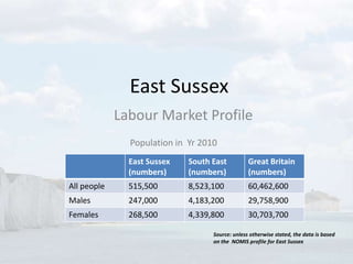 East Sussex
             Labour Market Profile
               Population in Yr 2010
               East Sussex   South East          Great Britain
               (numbers)     (numbers)           (numbers)
All people     515,500       8,523,100           60,462,600
Males          247,000       4,183,200           29,758,900
Females        268,500       4,339,800           30,703,700

                                   Source: unless otherwise stated, the data is based
                                   on the NOMIS profile for East Sussex
 
