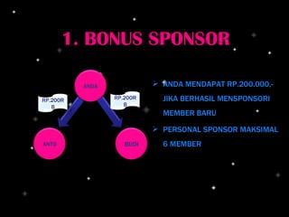 ANDA MENDAPAT RP.200.000,- JIKA BERHASIL MENSPONSORI MEMBER BARU PERSONAL SPONSOR MAKSIMAL 6 MEMBER 1. BONUS SPONSOR ANDA ANTO BUDI RP.200RB RP.200RB 