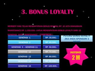 MEMBER YANG TELAH MENDAPATKAN BONUS MINIMAL RP. 10 JUTA DIWAJIBKAN MAINTENANCE RP. 1.350.000,- UNTUK MENDAPATKAN BONUS LOYALTY DARI 15 GENERASI  AKTIF  MAINTENANCE  (  COMPRESS ) ~ design by violetta eastwest ~ 3. BONUS LOYALTY GENERASI  1 RP. 35.000,- GENERASI  2 GENERASI  3 – GENERASI 11 GENERASI  12 GENERASI  13 GENERASI  14 GENERASI  15 RP. 45.000,- RP. 50.000,- RP. 70.000,- RP. 80.000,- RP. 90.000,- RP. 100.000,- POTENSI  2 M POTENSI BONUS ROYALTY JIKA ANDA SPONSORI 3 ORANG 