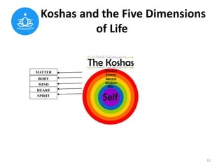 Koshas and the Five Dimensions
of Life
MATTER
BODY
MIND
HEART
SPIRIT
12
 