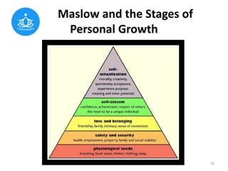 Maslow and the Stages of
Personal Growth
16
 