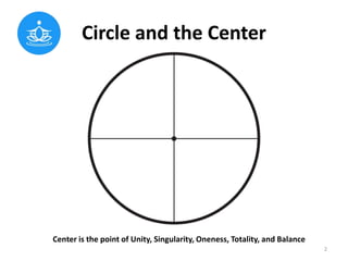 Circle and the Center
Center is the point of Unity, Singularity, Oneness, Totality, and Balance
2
 