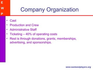 Company Organization Cast Production and Crew Administrative Staff Ticketing – 40% of operating costs Rest is through donations, grants, memberships, advertising, and sponsorships. 