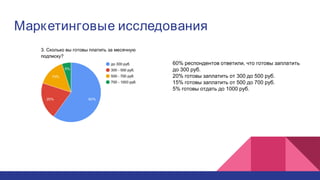 Маркетинговые исследования
60% респондентов ответили, что готовы заплатить
до 300 руб.
20% готовы заплатить от 300 до 500 руб.
15% готовы заплатить от 500 до 700 руб.
5% готовы отдать до 1000 руб.
 