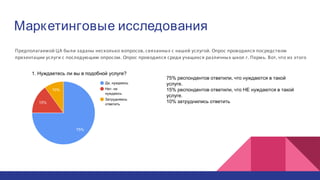 Маркетинговые исследования
Предполагаемой ЦА были заданы несколько вопросов, связанных с нашей услугой. Опрос проводился посредством
презентации услуги с последующим опросом. Опрос проводился среди учащихся различных школ г. Пермь. Вот, что из этого
вышло:
75% респондентов ответили, что нуждаются в такой
услуге.
15% респондентов ответили, что НЕ нуждаются в такой
услуге.
10% затруднились ответить
 