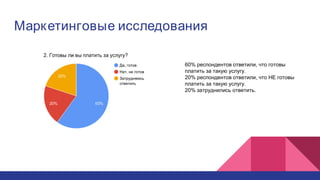 Маркетинговые исследования
60% респондентов ответили, что готовы
платить за такую услугу.
20% респондентов ответили, что НЕ готовы
платить за такую услугу.
20% затруднились ответить.
 