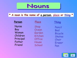 Nouns * A noun is the name of  a person ,  place  or  thing  * Person Place Thing Nurse Boy Woman Children Principal  Father Friend Shop Ocean Garden Kitchen Office House School Pencil Bed Bicycle Skates Chair Eraser Pen 