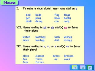 To make a noun plural, most nuns add an  s bed bed s flag flag s pen pen s book book s desk desk s can can s Nouns ending in  ch  or  sh  add(+)  es  to form  their plural watch watch es wish wish es lunch lunch es dish dish es III. Nouns ending in  s, x,  or  z  add(+)  es  to form their plural class classes   dress dresses fox foxes ax  axes fuzz fuzzes Nouns 